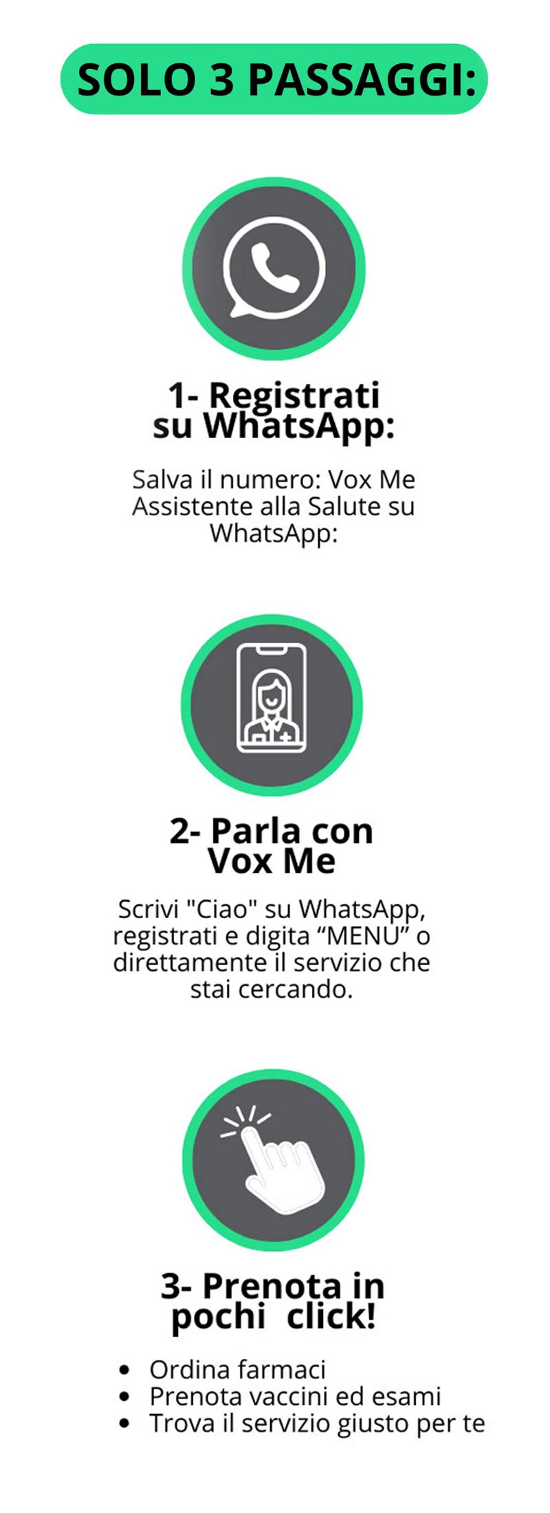 infografica-prenotazione-vox-me-farmacia-colonne-san-lorenzo-milano-MOBILE Infografica funzionamento servizio di prenotazione su Whatsapp di Vox Me, versione mobile